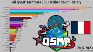 All QSMP Members [France Update] | Subscriber Count History (2006-2023)