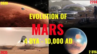 Evolution Of Mars 4 BYA - 10,000 AD
