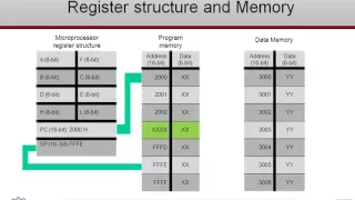 Introduction To Microprocessor 8085 Instruction Set