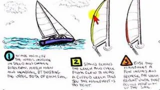 How to Trim the Mainsail Leech