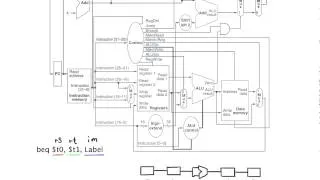 Datapath Control I - Type