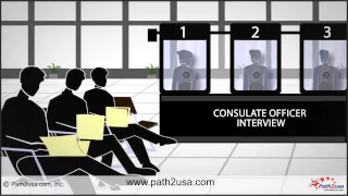 US Visa Interview Process