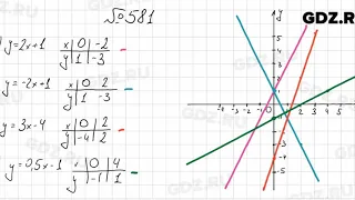 № 581 - Алгебра 7 класс Колягин
