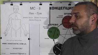 Помощь в Нормализации Двух меридианов TR и MC.