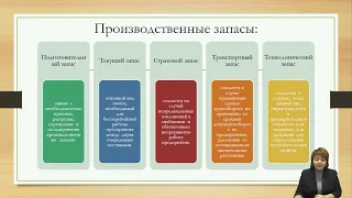 Тулеметова А.С. - 4.Оборотный капитал предприятия