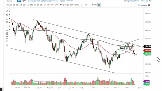 S&P 500 Technical Analysis for December 21, 2022 by FXEmpire