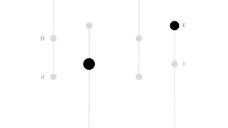 Structure of "Piano Phase" by Steve Reich (visualization)