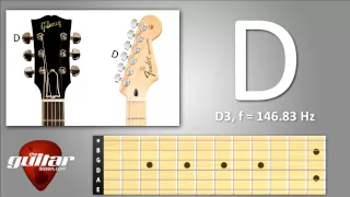 Guitar tuner - Standard guitar tuning for Acoustic and Electric guitars