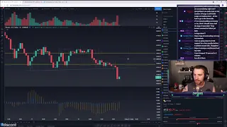 Bitcoin Wyckoff Distribution - The Confirmation