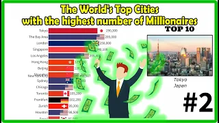 The World's Top Cities with the highest number of Millionaires 💰