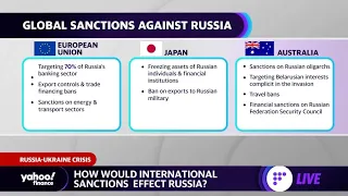 Oil, gas, and banking sanctions are ‘the real leverage’ against Russia, ASD fellow says