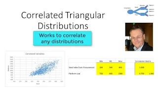 Correlated Triangular Distributions (Updated)