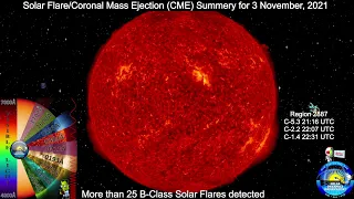 Coronal Mass Ejection (CME)/Solar Flare Report for 3 Nov, 2021: 3 C-Class & 25 B-Class Flares 4K