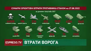 Ще 250 російських нацистів зробили жест доброї волі | Втрати російської армії