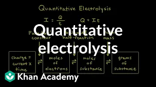 Quantitative electrolysis | Applications of thermodynamics | AP Chemistry | Khan Academy