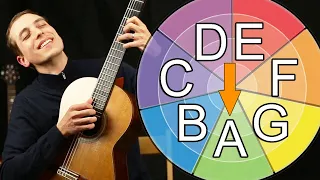 Black Orpheus -  Guitar lesson - fingerpicking TABS and Chords - (Manhã de Carnaval) Luiz Bonfá
