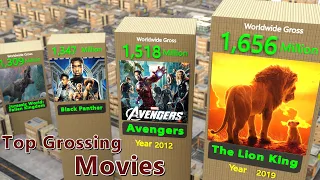 Top 50 highest Grossing Films Worldwide