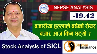 NEPSE Technical Analysis/NEPSE Update/NEPSE Chart Analysis/SICL Analysis /Raju Paudel.