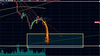 Снижение риска, Делистинг XMR, Биткоин город | Прогноз BTC AKT SXP THETA новости обзор криптовалют