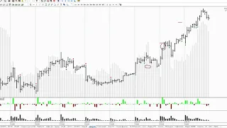 Обзор фьючерса на индекс РТС и нефть Brent на 29.05.2020