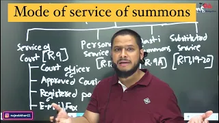 Summons under CPC Order 5 || Mode of service of summons || Contents of summons || Purpose of summons