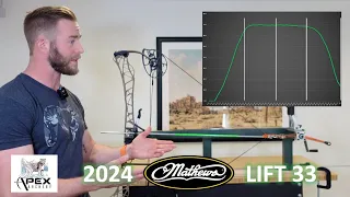 Mathews LIFT 33 - The Ultimate In-Depth Review (2024)