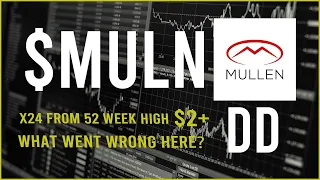 $MULN Stock Due Diligence & Technical analysis  -  Price prediction