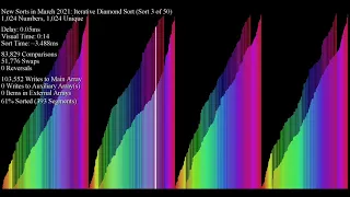 New Sorts to ArrayV in March 2021