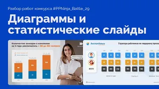 Диаграммы и инфографика в PowerPoint | 50 идей для презентаций, PPNinja battle 29