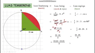 LUAS TEMBERENG LINGKARAN