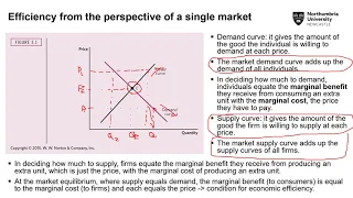 Lecture 2 -Advanced Business Economics (SM9628) - Market efficiency