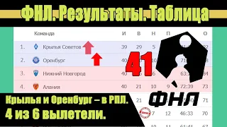 Футбол России. ФНЛ. 41 тур. Результаты, расписание, таблица.