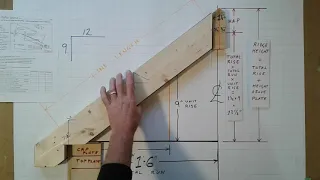 How to lay out a common rafter with a carpenter's framing square - Imperial