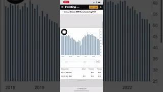 U.S.  ISM Manufacturing PMI Explained