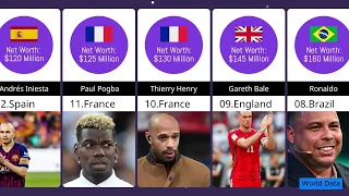 Richest Footballers 2024