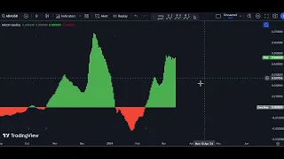 ADA - Cardano Technical Analysis for March 14 , 2024 - ADA