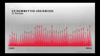 Extremwetter - Wie schlimm wird der Klimawandel? / NDR 29.04.2019