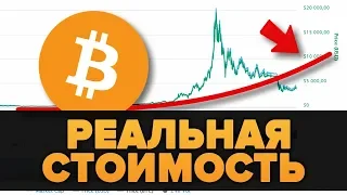 Биткоин 2019 НЕДООЦЕНЕН! И вот почему! (рынок может понять это в любую минуту)