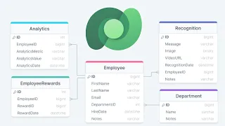 How to Create Database Tables in Microsoft Dataverse