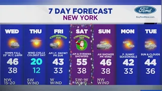 Lingering rain clears for a bright and windy Wednesday