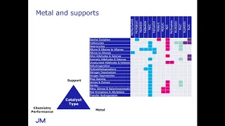 Johnson Matthey Webinar |  Why new catalysts?