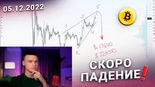 #Биткоин разбор! 🚨 Скоро начнется падение!!! Показываю цели!