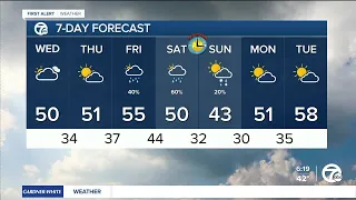 Metro Detroit Weather: Cloudy and cooler today