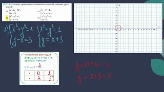13.6 Системы уравнений с двумя переменными  Алгебра 9 класс