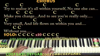 Within You Without You (Beatles) Piano Cover Lesson in C with Chords/Lyrics