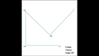 GXWeb Dragons in a PaperFold: A Quick Look Inside