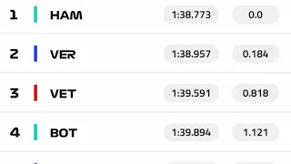 2019 Singapore Grand Prix : FP2 Race result Review