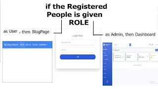 Part 10-[A]-Admin Panel(Admin Roles): Multi Login / User and Admin Login in PHP