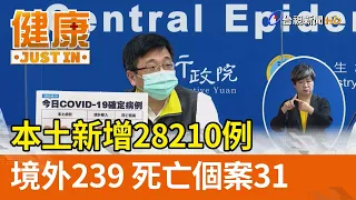 本土新增28210例  境外239 死亡個案31【健康資訊】