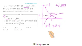 2022년 6월 고2 학력평가(모의고사) 수학 20번